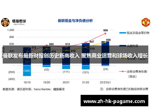 曼联发布最新财报创历史新高收入 聚焦商业运营和球场收入增长