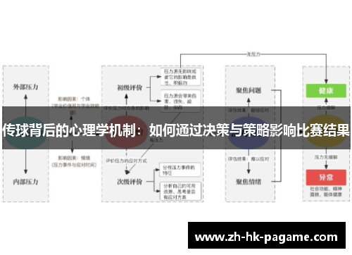 传球背后的心理学机制：如何通过决策与策略影响比赛结果