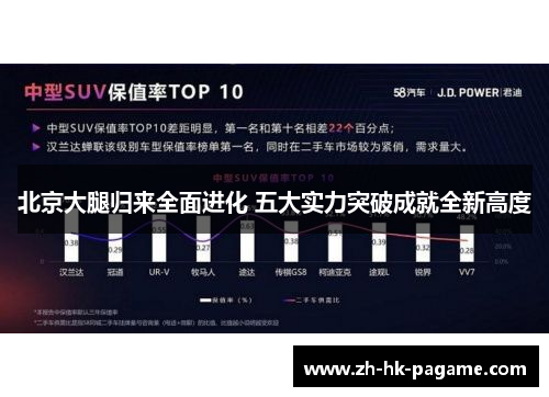 北京大腿归来全面进化 五大实力突破成就全新高度