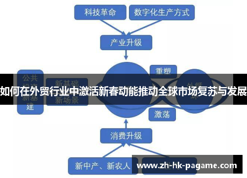 如何在外贸行业中激活新春动能推动全球市场复苏与发展