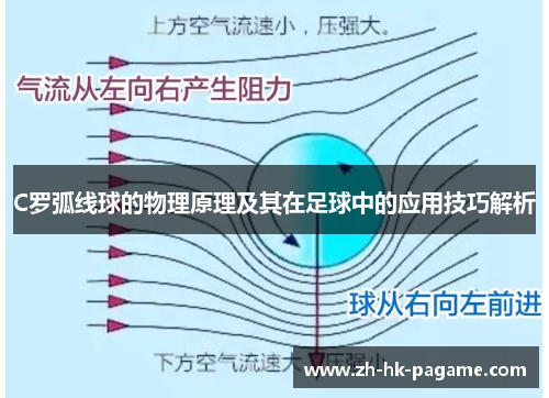 C罗弧线球的物理原理及其在足球中的应用技巧解析