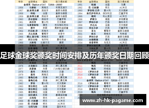 足球金球奖颁奖时间安排及历年颁奖日期回顾