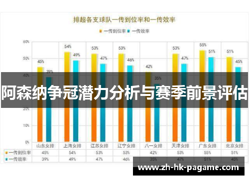阿森纳争冠潜力分析与赛季前景评估 阿森纳争冠潜力分析与赛季前景评估