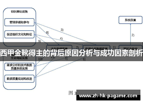 西甲金靴得主的背后原因分析与成功因素剖析