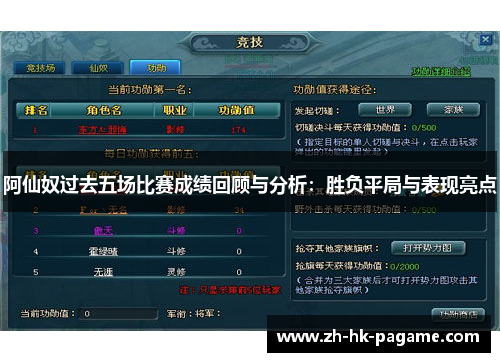 阿仙奴过去五场比赛成绩回顾与分析:胜负平局与表现亮点 阿仙奴过去五场比赛成绩回顾与分析:胜负平局与表现亮点