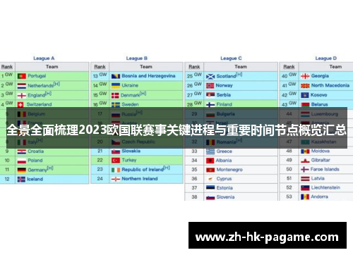 全景全面梳理2023欧国联赛事关键进程与重要时间节点概览汇总 全景全面梳理2023欧国联赛事关键进程与重要时间节点概览汇总