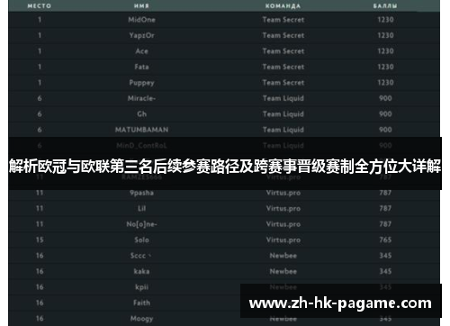 解析欧冠与欧联第三名后续参赛路径及跨赛事晋级赛制全方位大详解