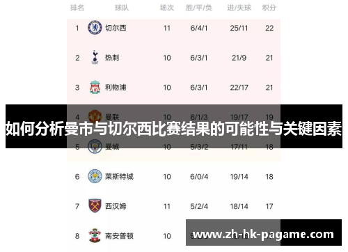 如何分析曼市与切尔西比赛结果的可能性与关键因素