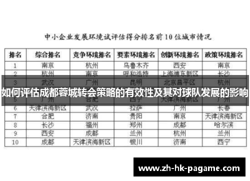 如何评估成都蓉城转会策略的有效性及其对球队发展的影响