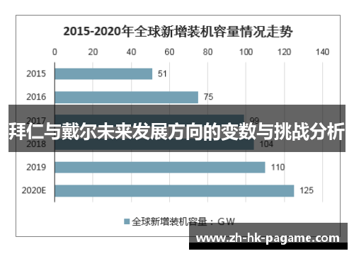 拜仁与戴尔未来发展方向的变数与挑战分析