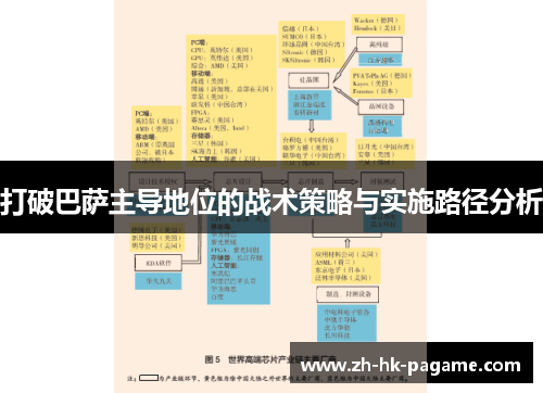 打破巴萨主导地位的战术策略与实施路径分析