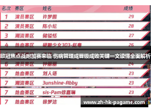 欧冠焦点战附加赛来临 伤病管理成晋级成败关键一文读懂全面解析