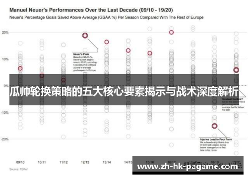 瓜帅轮换策略的五大核心要素揭示与战术深度解析