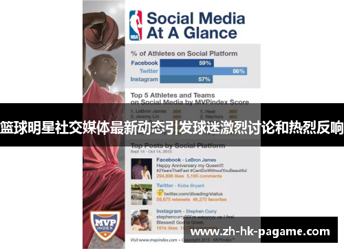 篮球明星社交媒体最新动态引发球迷激烈讨论和热烈反响