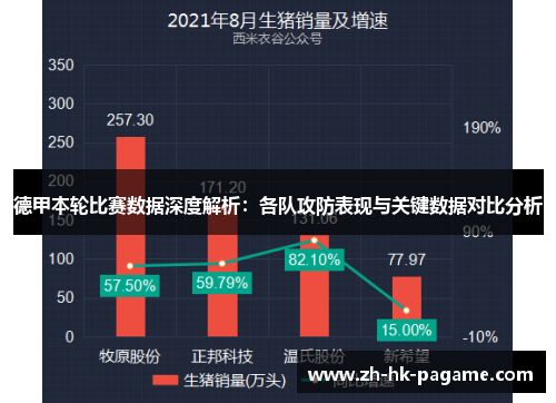 德甲本轮比赛数据深度解析：各队攻防表现与关键数据对比分析