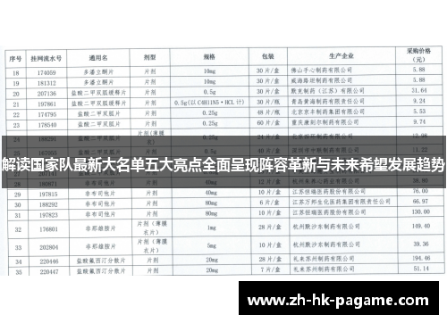 解读国家队最新大名单五大亮点全面呈现阵容革新与未来希望发展趋势 解读国家队最新大名单五大亮点全面呈现阵容革新与未来希望发展趋势